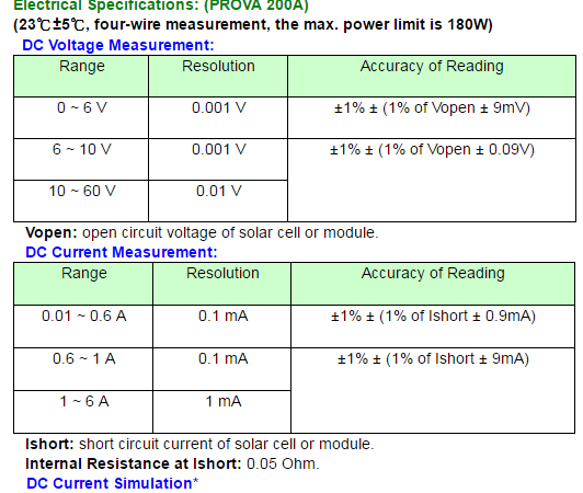 TES Prova 200A PV Analyzer (Photovoltaic I-V Curve Tester) | EMIN.COM.MM