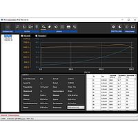 PCE SOFT-RVI PC Analysis Software Including Data Cable
