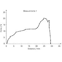 SAUTER AFH-FD Force-displacement analysis software