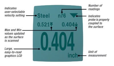 Scan Mode display for rapid ultrasonic thickness inspection
