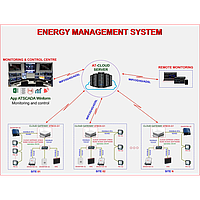 Solar power monitoring system
