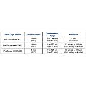 Recommendations for PCB protective coating thickness measurement devices