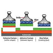Coating Adhesion Test Methods for Reliable Inspection