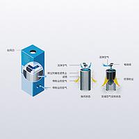 Sundy SDED Dust Extraction System