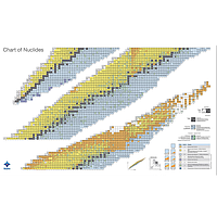 PHYWE BLU-NK-POSTER-VV-EN Chart Of Nuclides (140 cm x 100 cm, full version)
