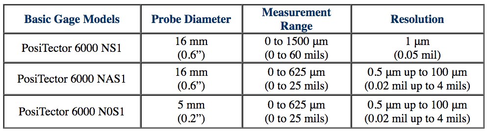 Eddy-current probe selection for conformal coating thickness measurement on a PCB