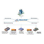 Elitech iCold for Cold Chain Monitoring Management